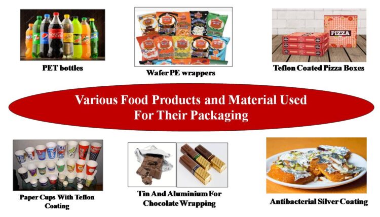 Food Processing andPackaging Material