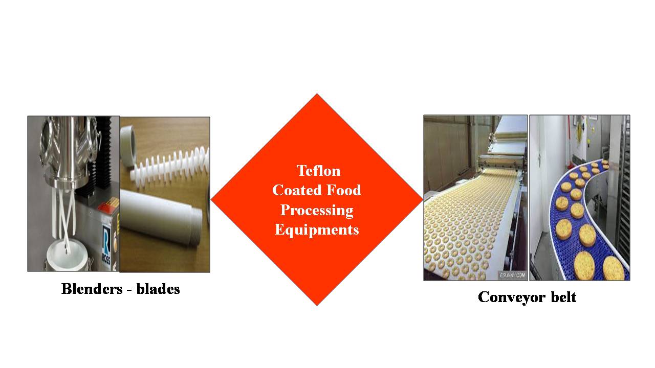 Food Processing andPackaging Material
