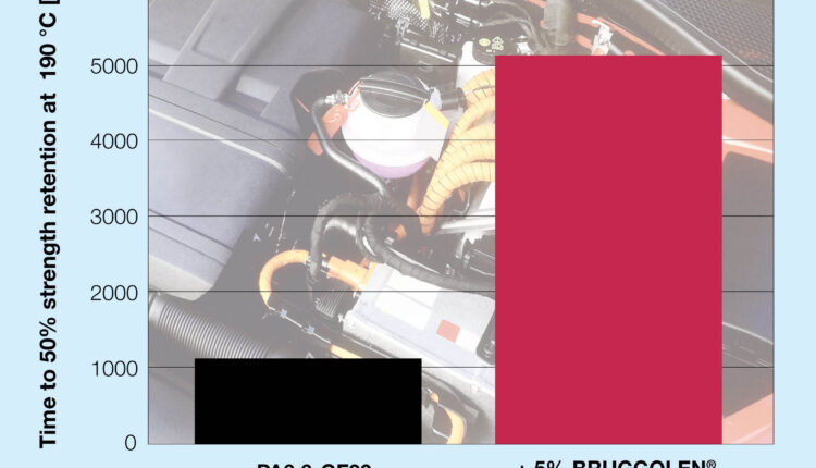 Longer Service Life at High Temperatures: “Best in Class” Stabilisation of Aliphatic Polyamides.
