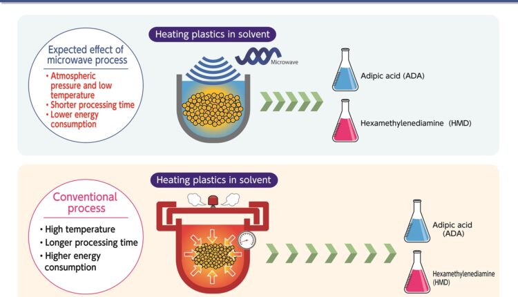 Asahi Kasei and Microwave Chemical Launch Joint Demonstration Project for Chemical Recycling of Polyamide 66 Using Microwave-based Technology